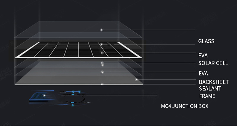 Panel solar Panel fotovoltaico Módulo de vidrio monocristalino 360W 60PCS Células solares Sistema de energía solar