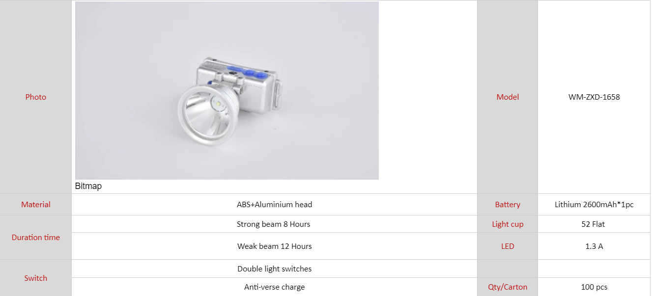 kits de luz de emergencia para techos